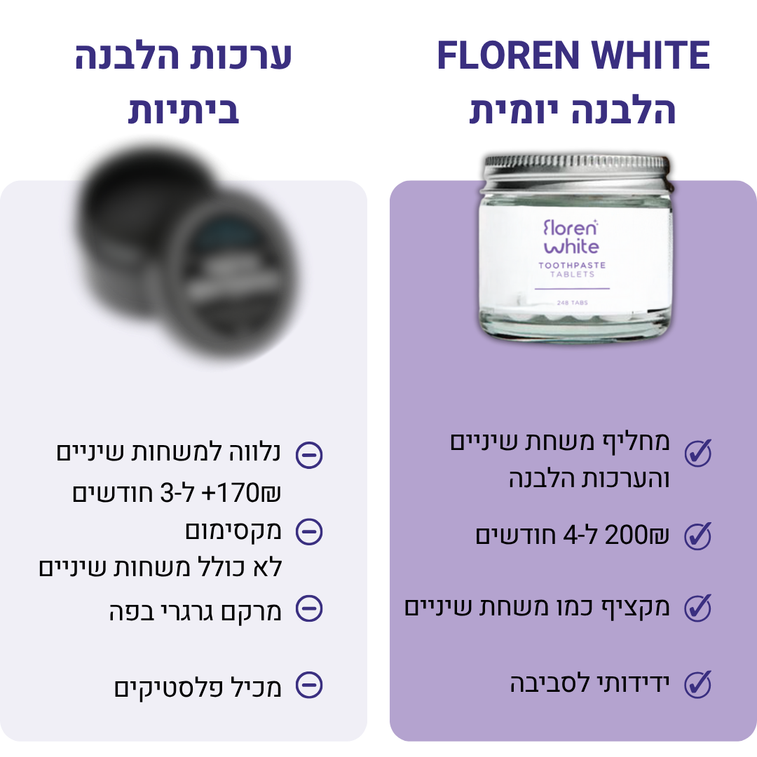 טבליות צחצוח שיניים והלבנה